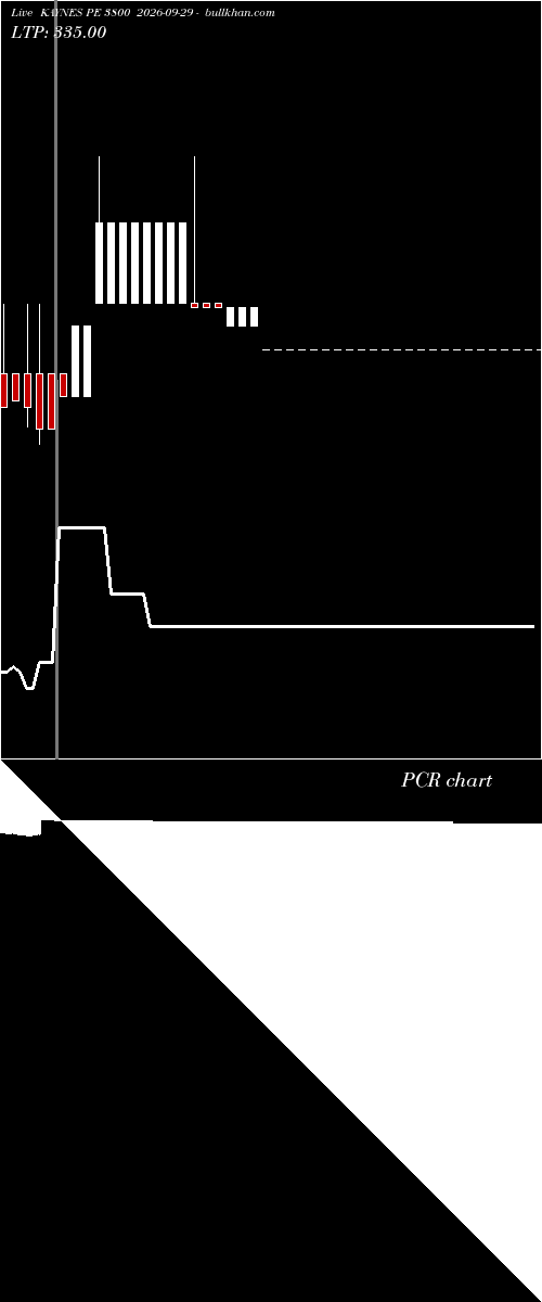 option chart KAYNES PE 3800 2026-09-29 
