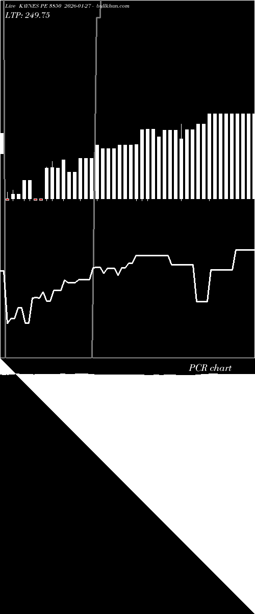  option chart KAYNES PE 3850 2026-01-27 