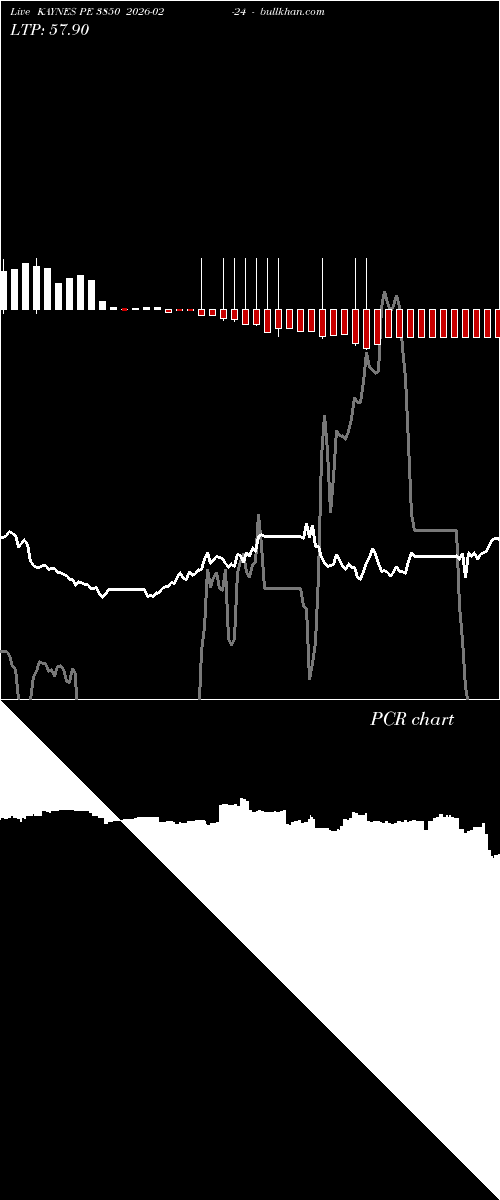  option chart KAYNES PE 3850 2026-02-24 