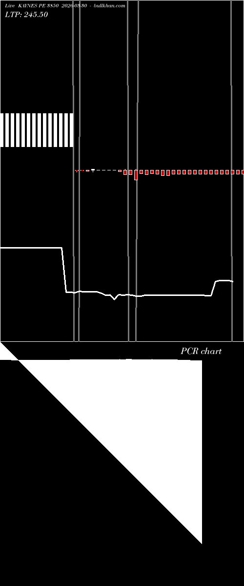  option chart KAYNES PE 3850 2026-03-30 
