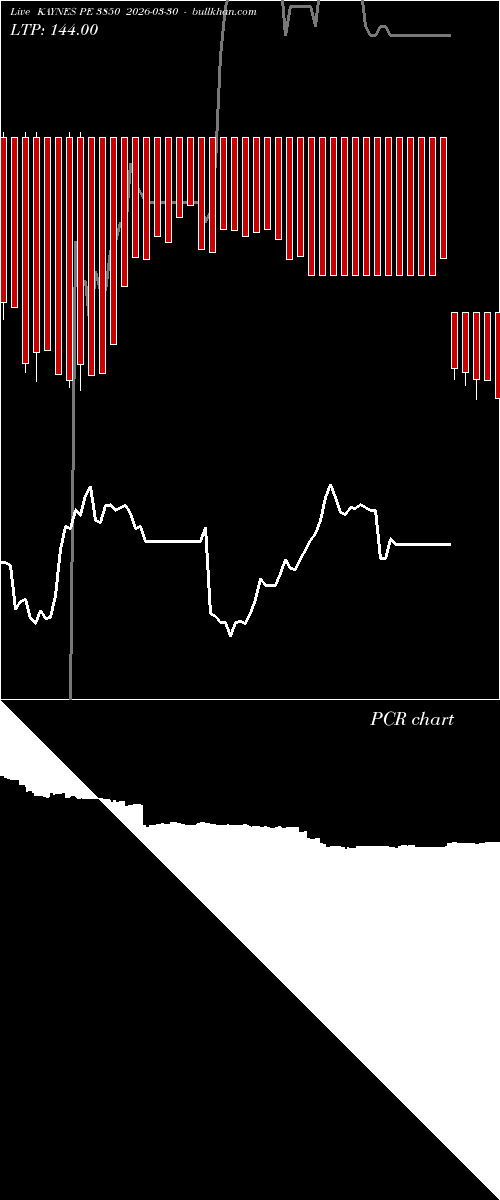  option chart KAYNES PE 3850 2026-03-30 