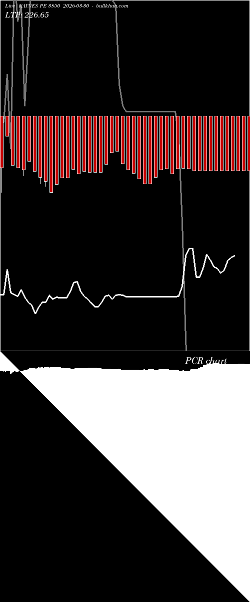  option chart KAYNES PE 3850 2026-03-30 