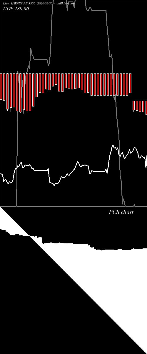  option chart KAYNES PE 3850 2026-03-30 