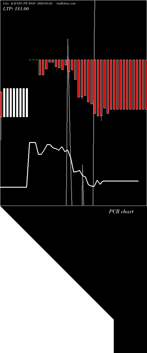  option chart KAYNES PE 3850 2026-05-26 