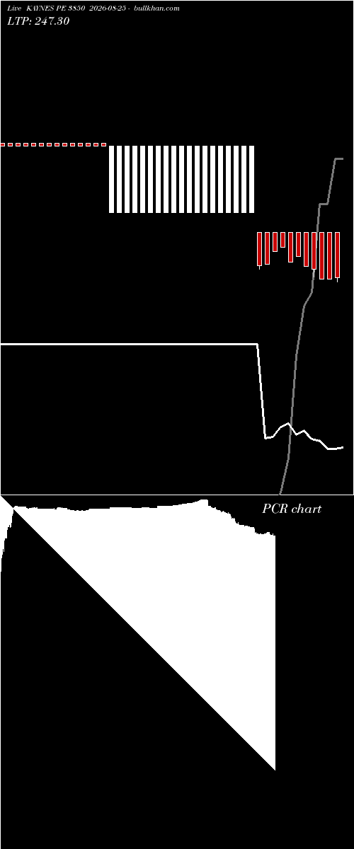 option chart KAYNES PE 3850 2026-08-25 