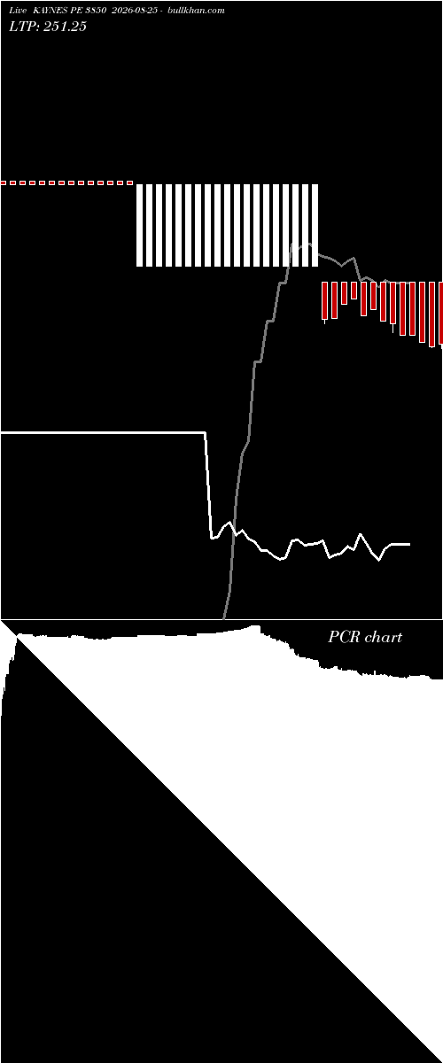  option chart KAYNES PE 3850 2026-08-25 