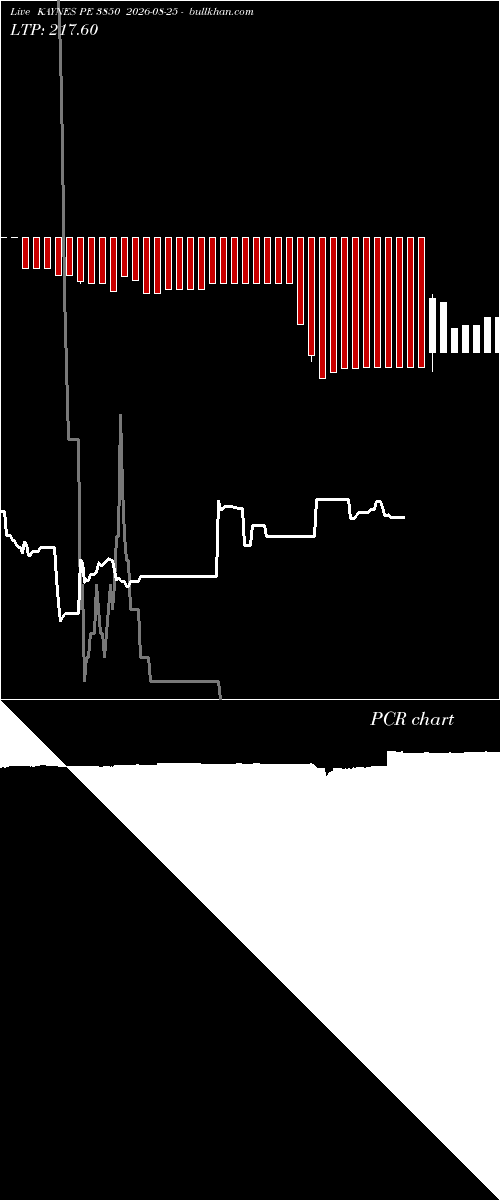  option chart KAYNES PE 3850 2026-08-25 