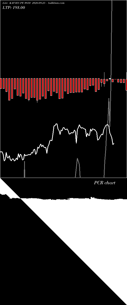  option chart KAYNES PE 3850 2026-08-25 