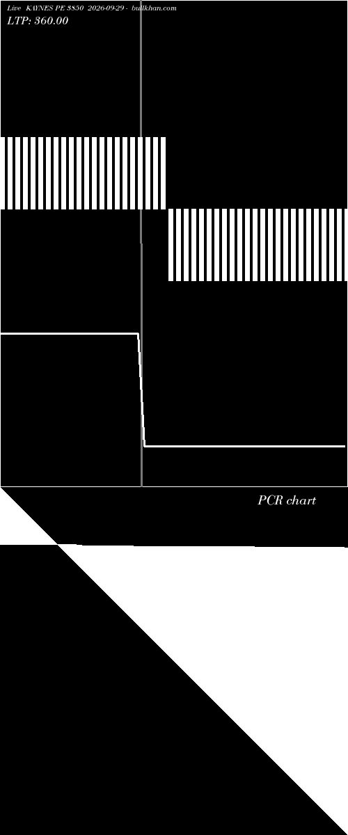  option chart KAYNES PE 3850 2026-09-29 