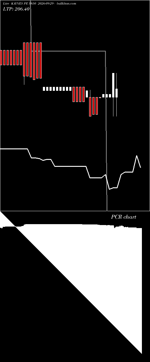  option chart KAYNES PE 3850 2026-09-29 