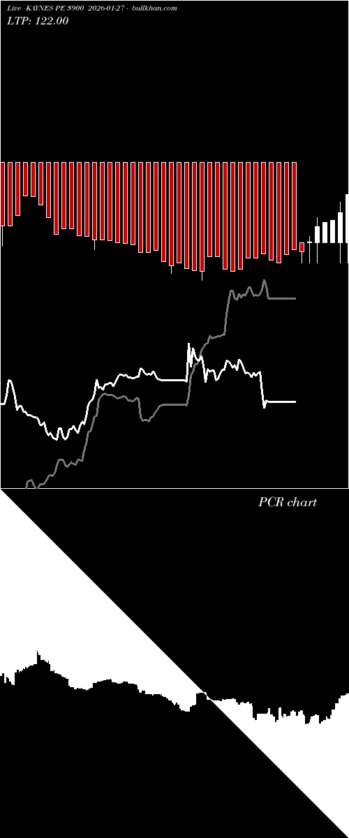  option chart KAYNES PE 3900 2026-01-27 