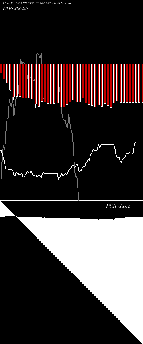  option chart KAYNES PE 3900 2026-01-27 