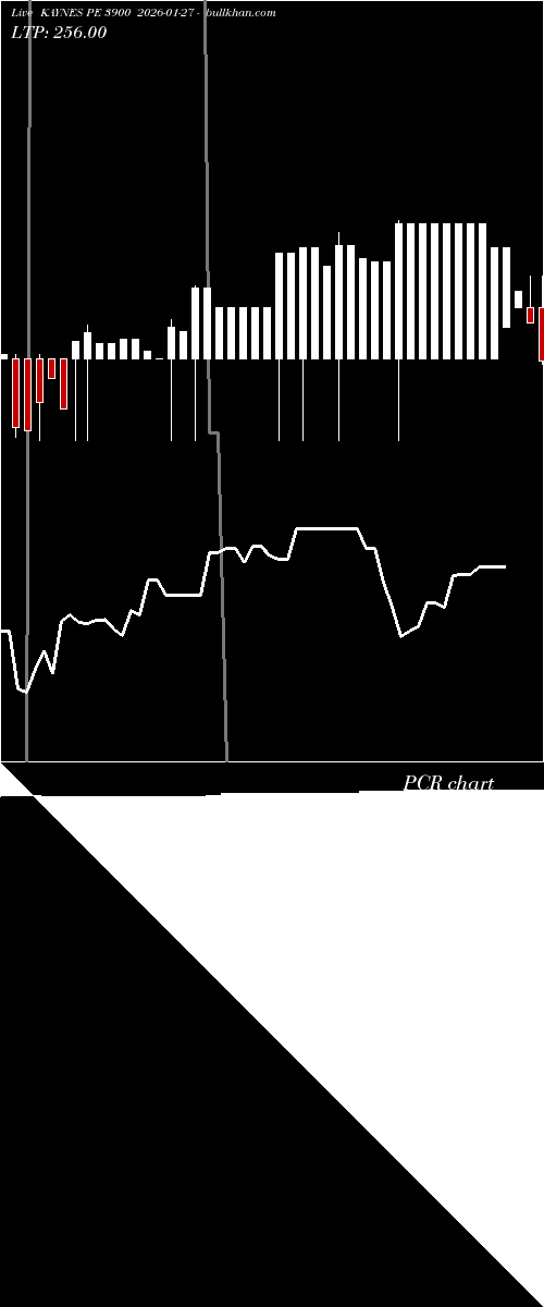  option chart KAYNES PE 3900 2026-01-27 
