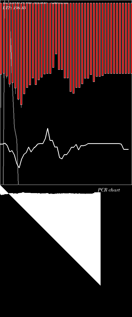  option chart KAYNES PE 3900 2026-03-30 