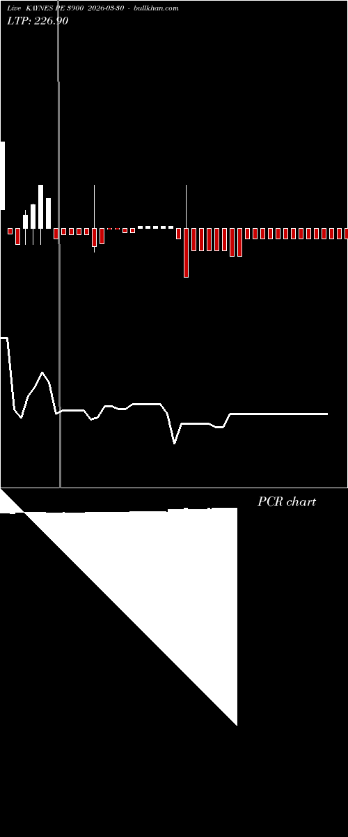  option chart KAYNES PE 3900 2026-03-30 
