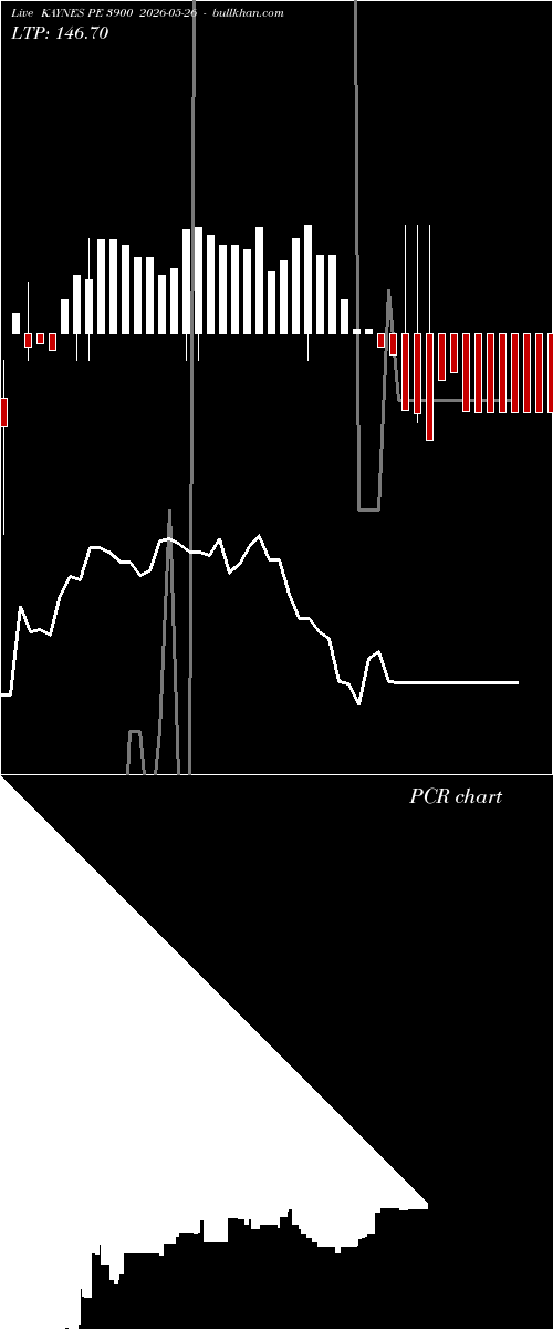  option chart KAYNES PE 3900 2026-05-26 