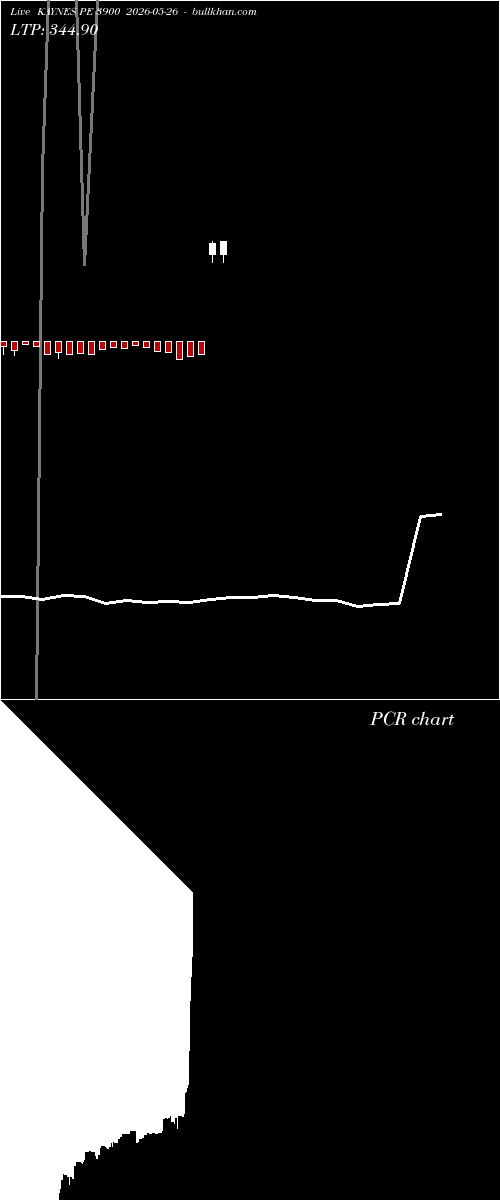  option chart KAYNES PE 3900 2026-05-26 