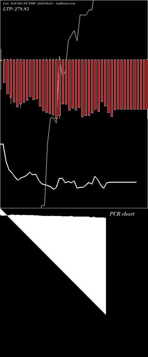  option chart KAYNES PE 3900 2026-08-25 