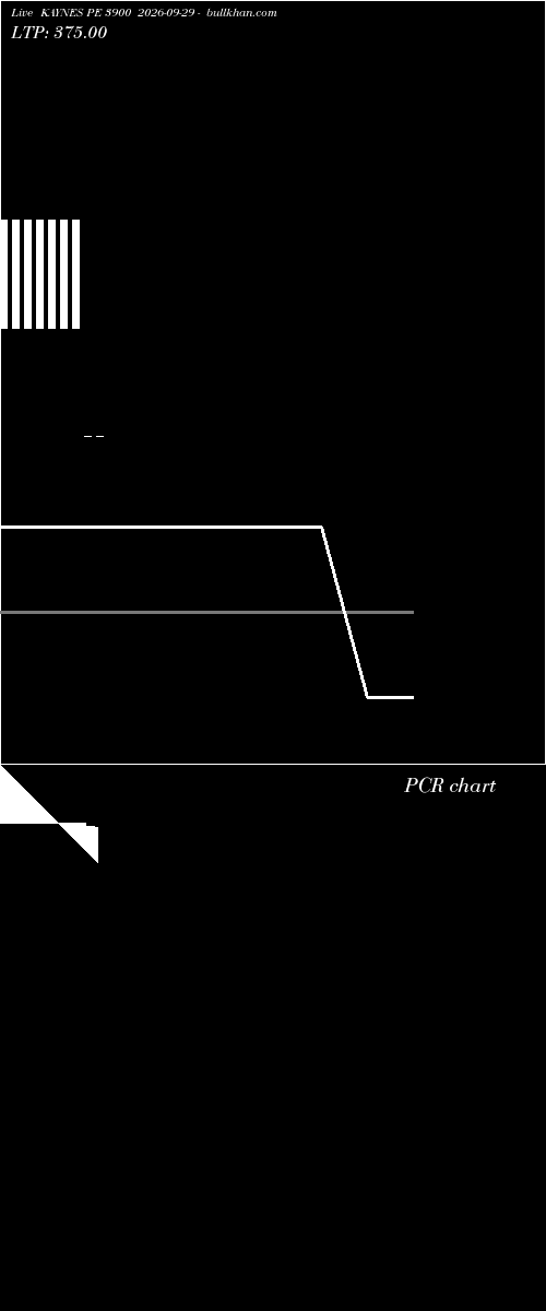  option chart KAYNES PE 3900 2026-09-29 