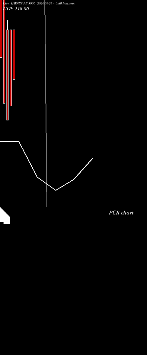  option chart KAYNES PE 3900 2026-09-29 