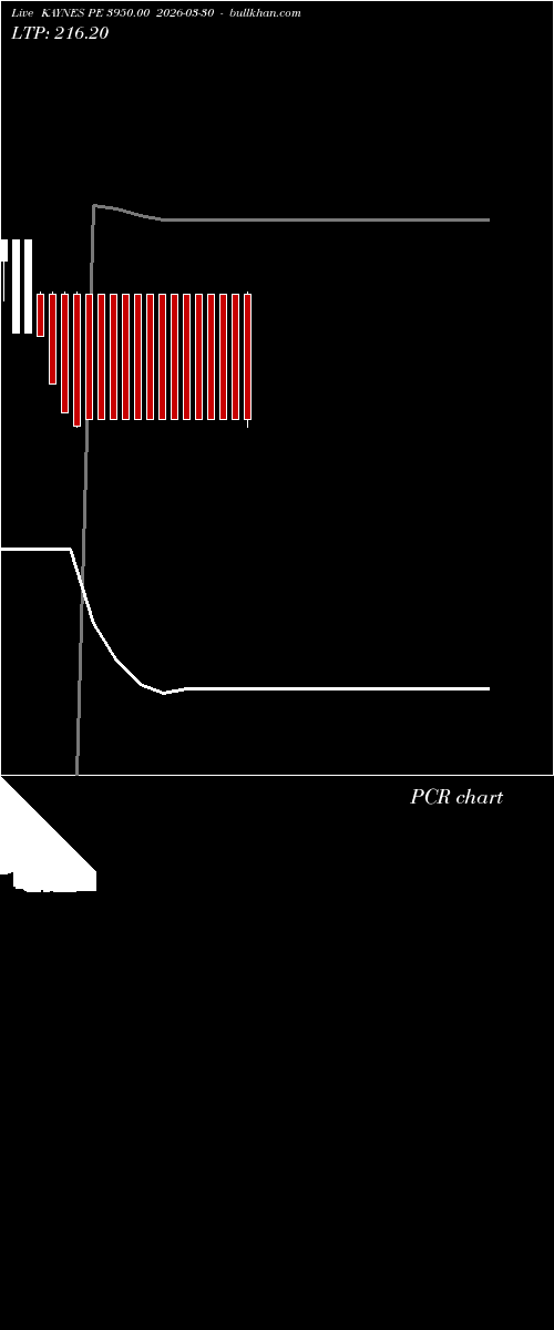  option chart KAYNES PE 3950.00 2026-03-30 