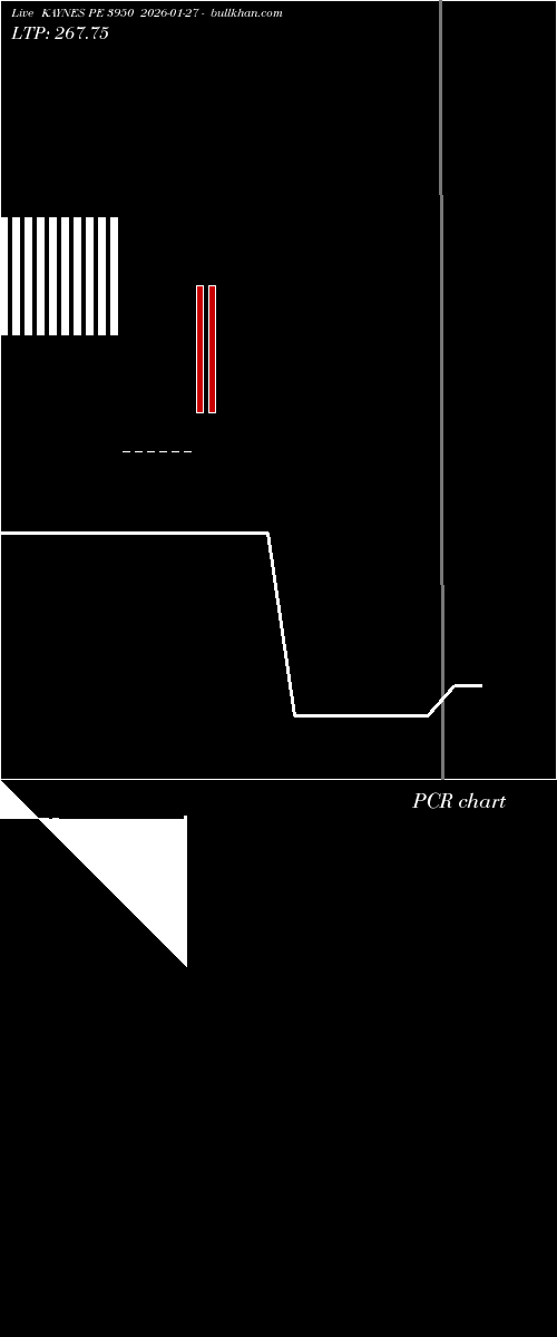  option chart KAYNES PE 3950 2026-01-27 