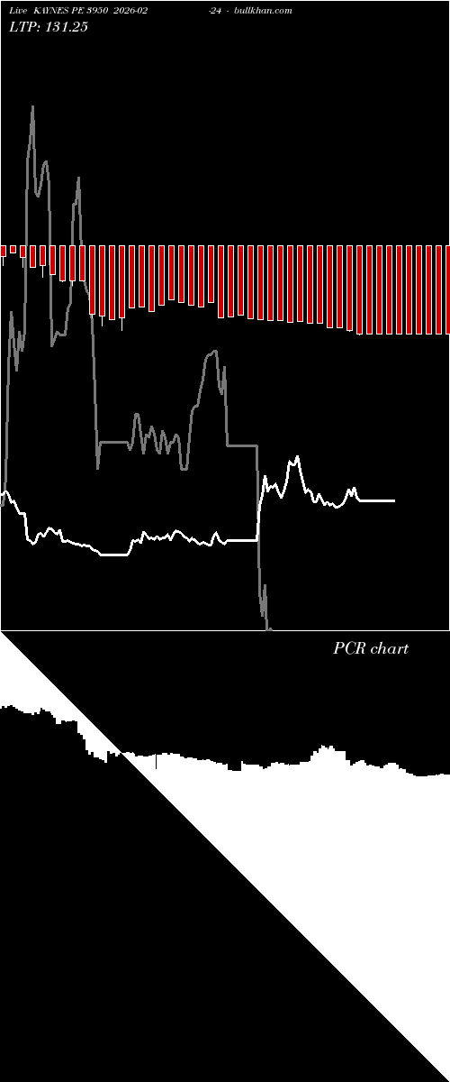  option chart KAYNES PE 3950 2026-02-24 