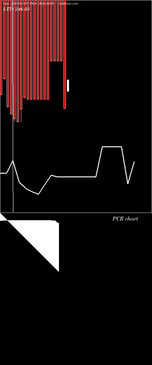  option chart KAYNES PE 3950 2026-03-30 