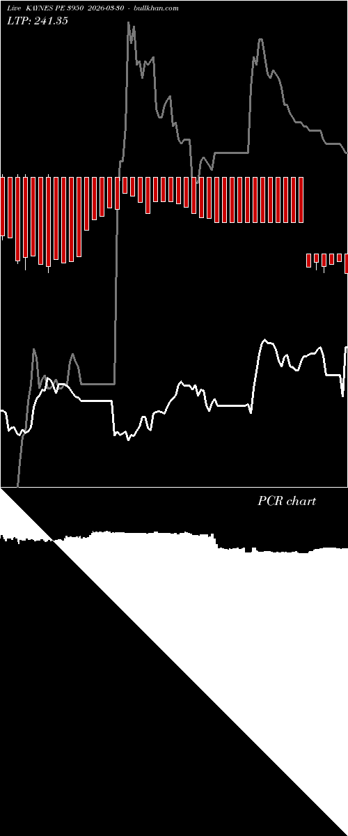  option chart KAYNES PE 3950 2026-03-30 