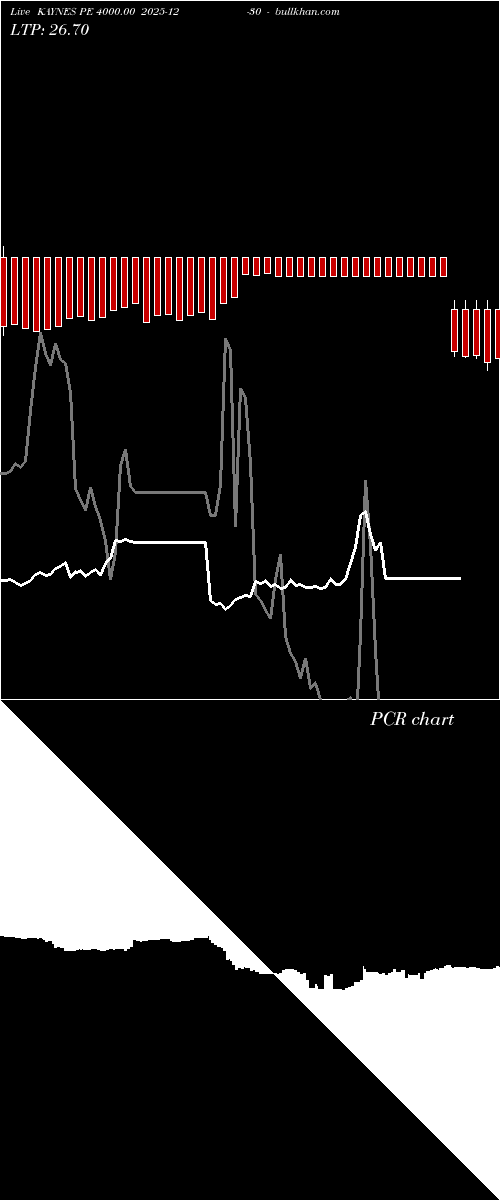  option chart KAYNES PE 4000.00 2025-12-30 