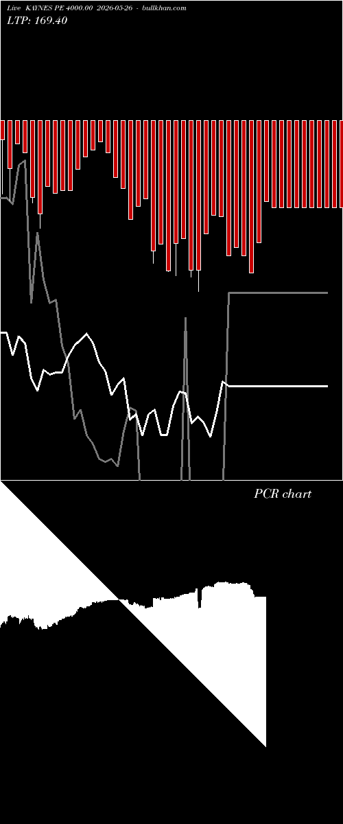 option chart KAYNES PE 4000.00 2026-05-26 