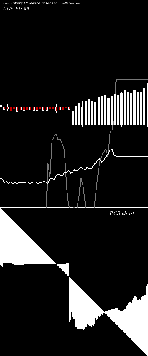  option chart KAYNES PE 4000.00 2026-05-26 