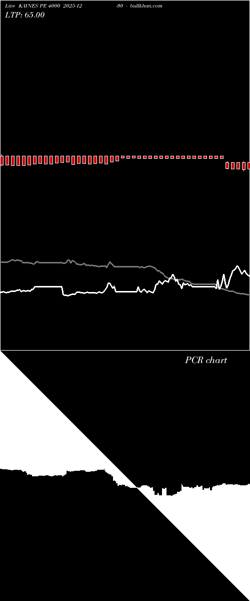  option chart KAYNES PE 4000 2025-12-30 