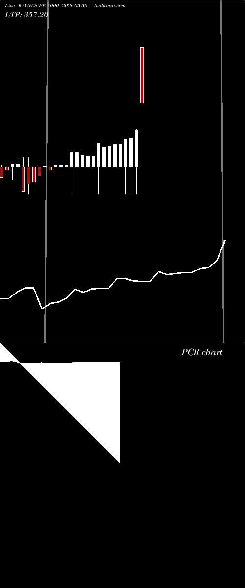  option chart KAYNES PE 4000 2026-03-30 