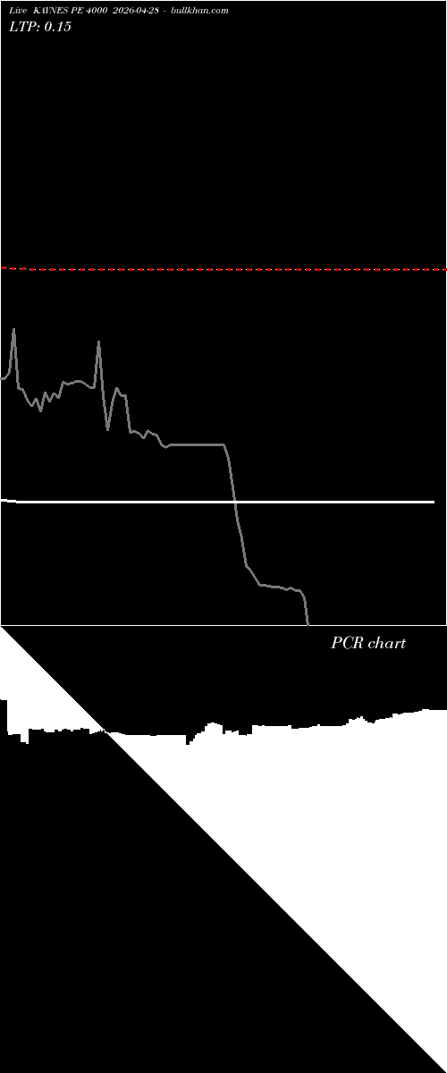  option chart KAYNES PE 4000 2026-04-28 