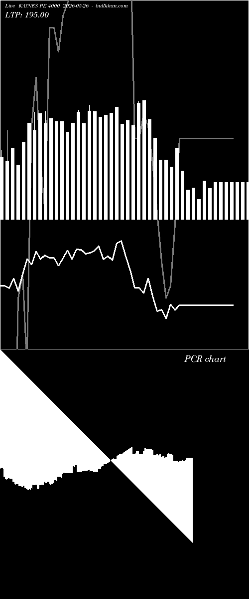  option chart KAYNES PE 4000 2026-05-26 