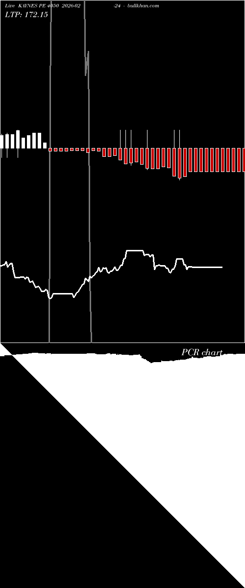  option chart KAYNES PE 4050 2026-02-24 