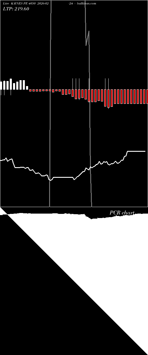  option chart KAYNES PE 4050 2026-02-24 