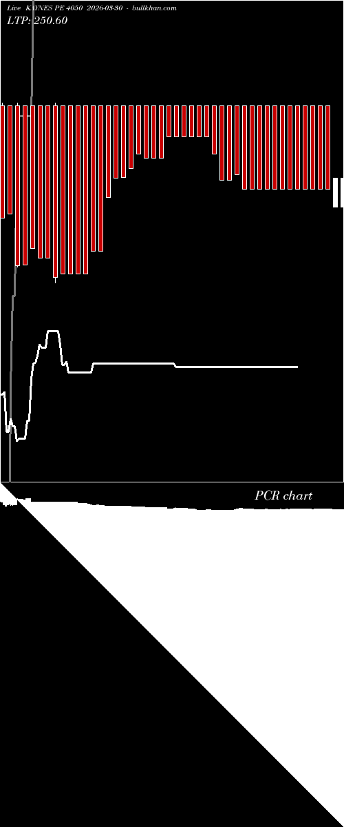 option chart KAYNES PE 4050 2026-03-30 