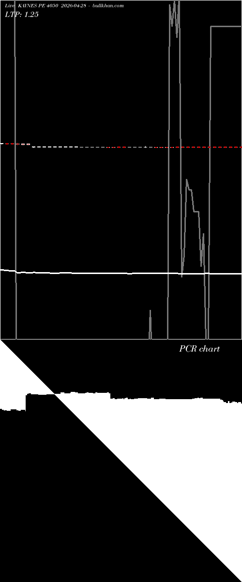  option chart KAYNES PE 4050 2026-04-28 