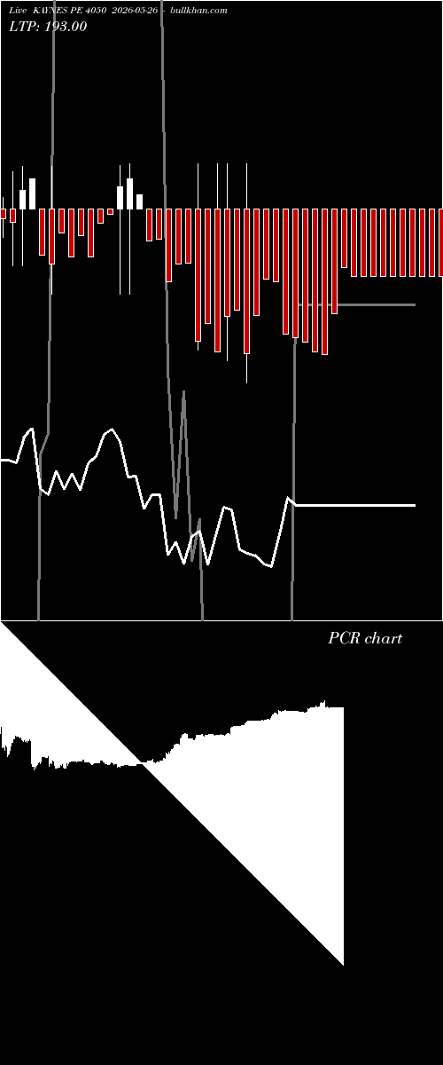  option chart KAYNES PE 4050 2026-05-26 