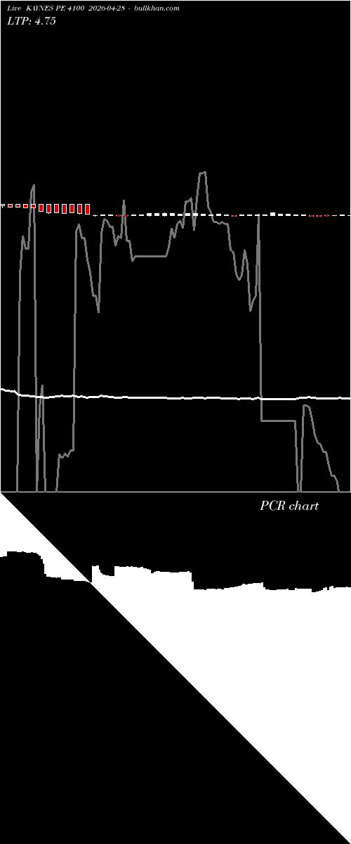  option chart KAYNES PE 4100 2026-04-28 