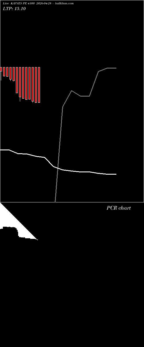  option chart KAYNES PE 4100 2026-04-28 