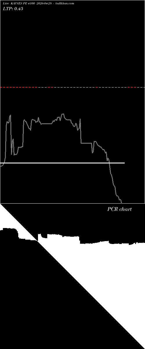  option chart KAYNES PE 4100 2026-04-28 