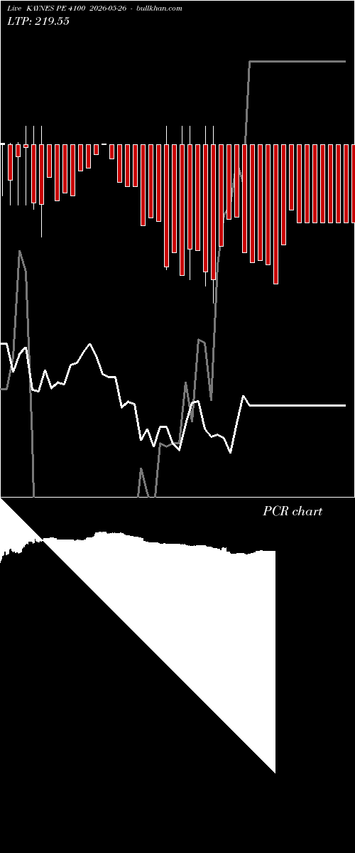  option chart KAYNES PE 4100 2026-05-26 