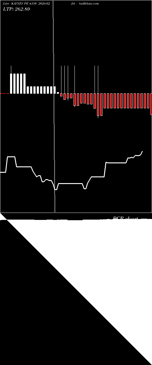  option chart KAYNES PE 4150 2026-02-24 