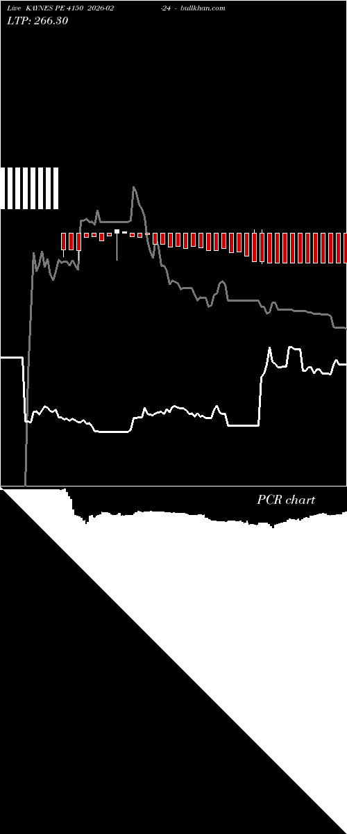  option chart KAYNES PE 4150 2026-02-24 
