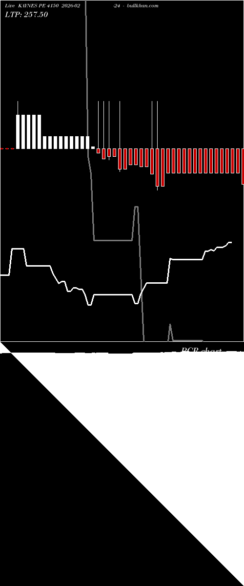  option chart KAYNES PE 4150 2026-02-24 