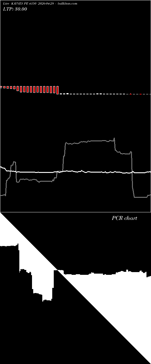  option chart KAYNES PE 4150 2026-04-28 