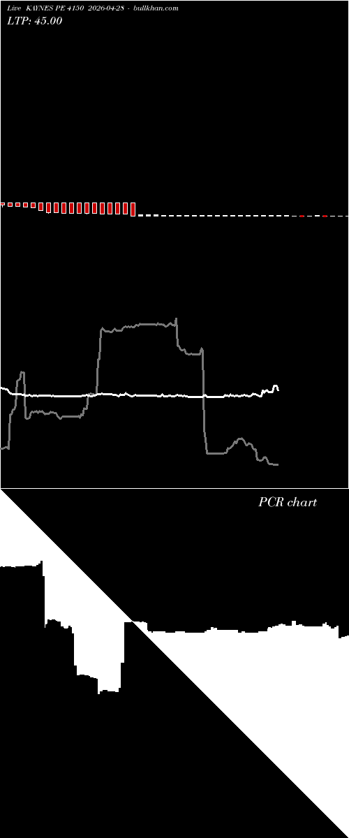  option chart KAYNES PE 4150 2026-04-28 